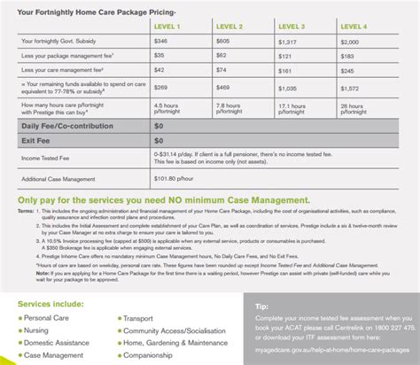 income test fee home care package|compare home care package fees.